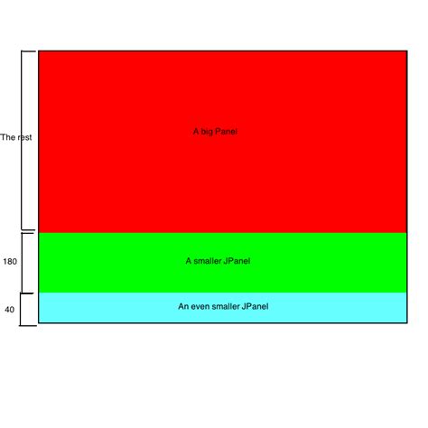 Toradh íomhá ar JPanel Set-Location