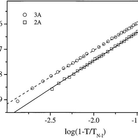 Image result for Log 2 N Graph