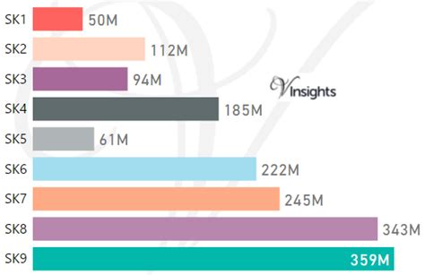 SK Postcode に対する画像結果
