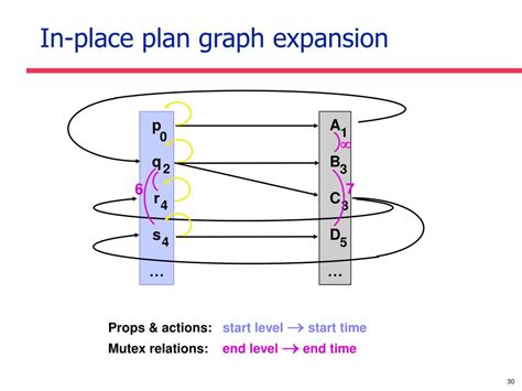 Image result for Plan Line Graph