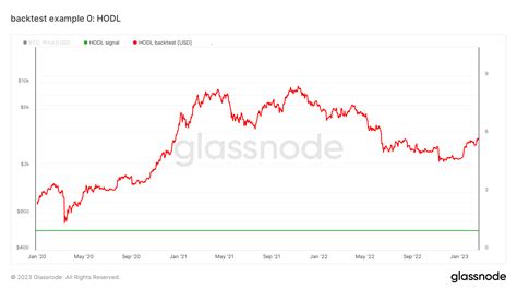 Afbeeldingsresultaten voor Backtest Computer Program