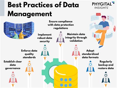 Image result for Data Management Practices and Principles