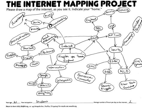 Image result for Internet Activity Map