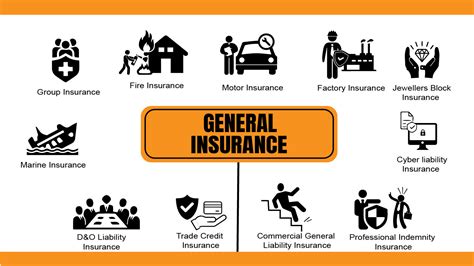 Toradh íomhá ar Types of General Insurance