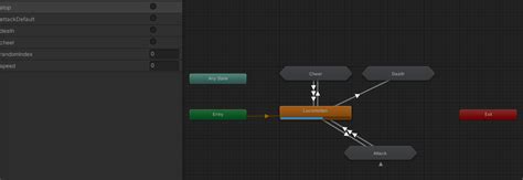 Image result for Turn Off Animation On Start in Unity