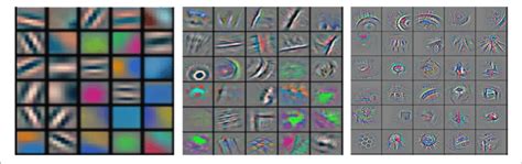 Image result for Convolutional Neural Network Feature Maps GIF