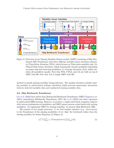 Nested Data Modal に対する画像結果