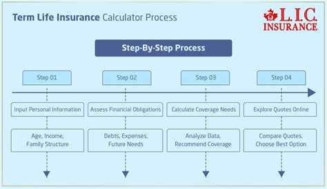 Image result for Term Insurance Calculator without Mobile Number