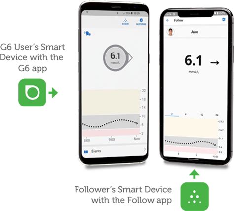 Dexcom G6 Continuous Glucose Monitoring System | Dexcom Provider Canada