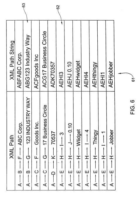 Semi-Structured Database に対する画像結果