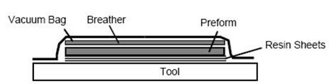 RFI Process Flow Chart に対する画像結果