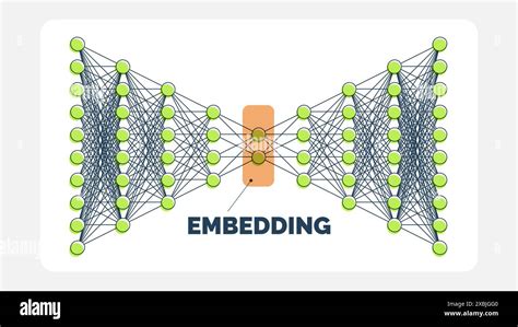 Autoencoder vs Embedding に対する画像結果