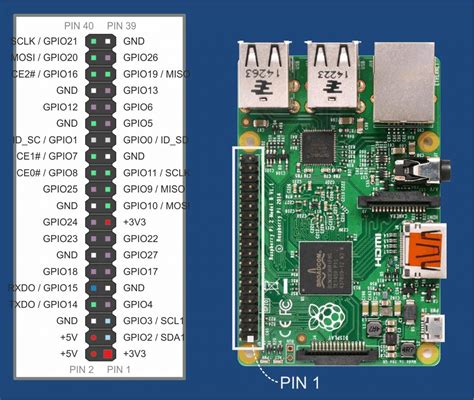 Toradh íomhá ar Raspberry Pi 3 GPIO Layout