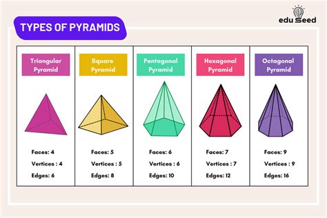 A Triangular Pyramid Surmounted On a Rectangular Prism 的图像结果