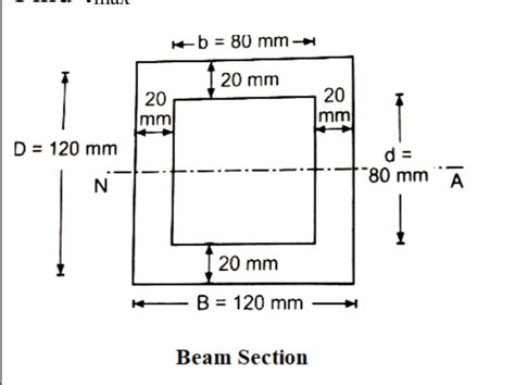 Image result for Rectangular Nonhoolow Beam