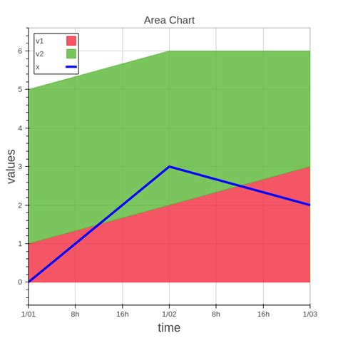 How Bokeh Python Library Chart に対する画像結果