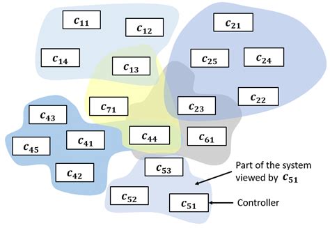 Image result for Case Study of Distributed System