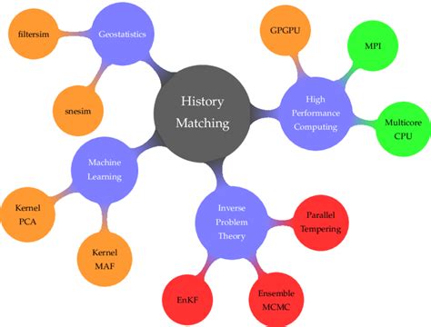 Data Structure and Algorithm Full Concept Mind Map に対する画像結果