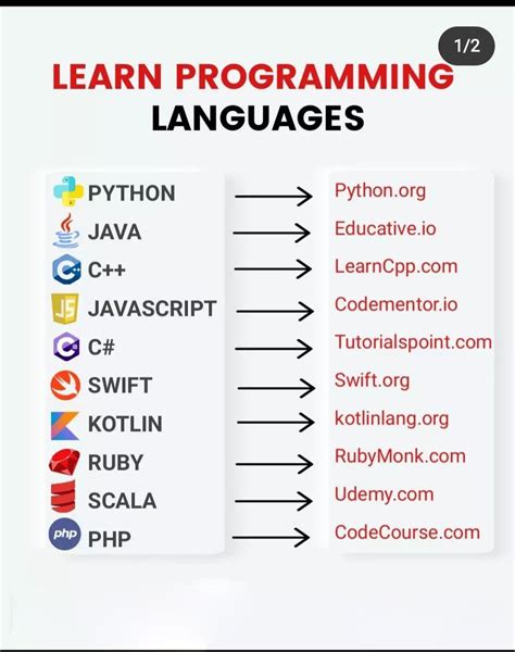 Toradh íomhá ar Programming Languages Python Purpose