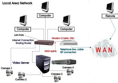 One Network for Computer CCTV Telephone に対する画像結果