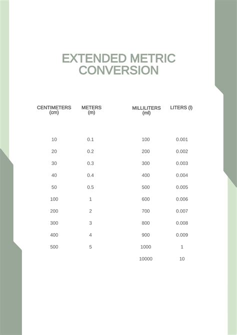 Image result for Metric Conversion Chart PDF