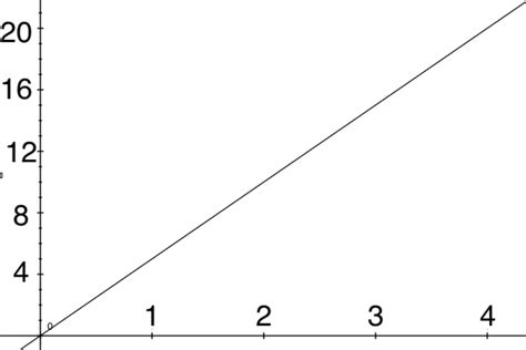 Image result for Question for Position Time Graph