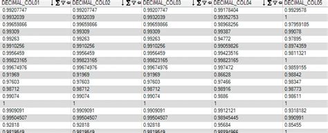 Toradh íomhá ar SQL Precision and Scale