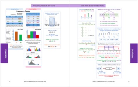 Toradh íomhá ar Statistics Curriculum Guide
