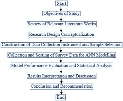 Methodology Flowchart に対する画像結果