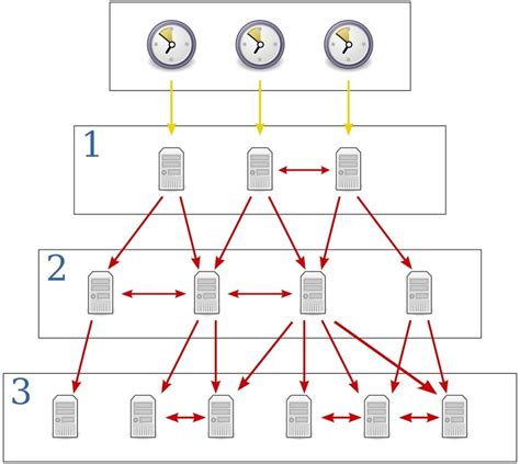Toradh íomhá ar Synchronization in Computer Network