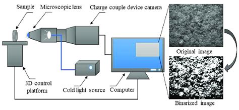 Microstructure Test-साठीचा प्रतिमा निकाल
