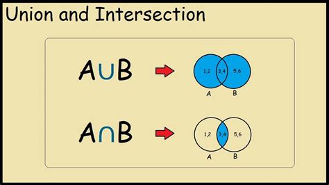 Image result for Intersection of Two Sets Math