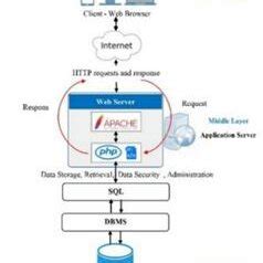 Afbeeldingsresultaten voor Working of SQL Injection