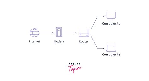 Afbeeldingsresultaten voor Modem Network Device
