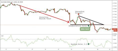 Oppisite Descending Triangle માટે ઇમેજ પરિણામ