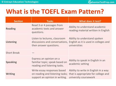 Image result for TOEFL Writing Overview