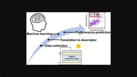 Afbeeldingsresultaten voor Notes Acceptor Machine Learning Schematic