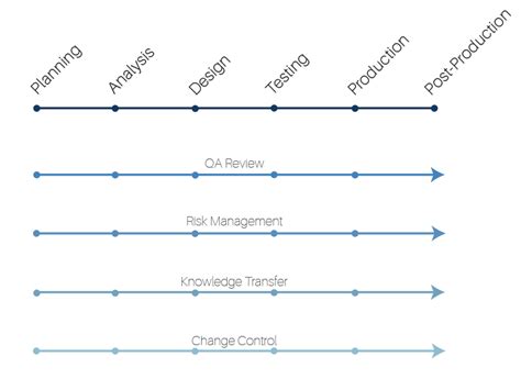 Image result for Oracle Implementation Methodology