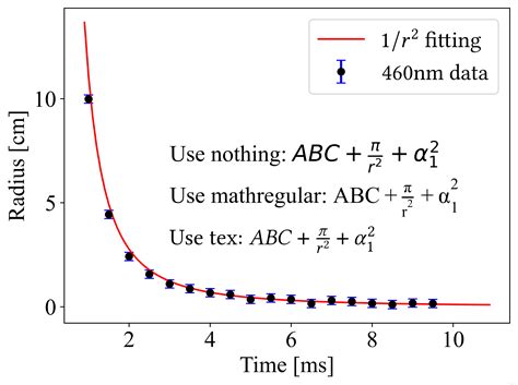 Image result for rcParams Matplotlib