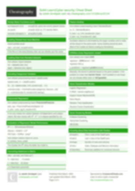 Image result for Scikit Algorithm Cheat Sheet