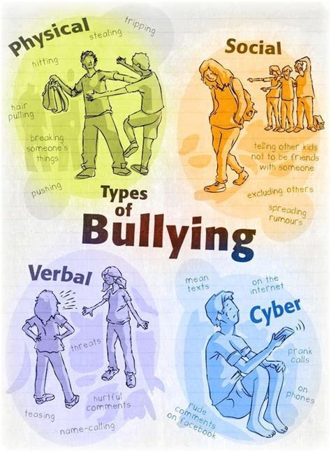 Toradh íomhá ar Different Types of Bullying Explained