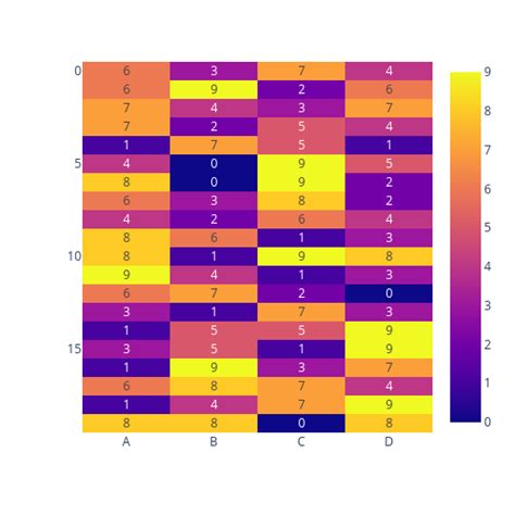Toradh íomhá ar Plotly Sphere Heatmap