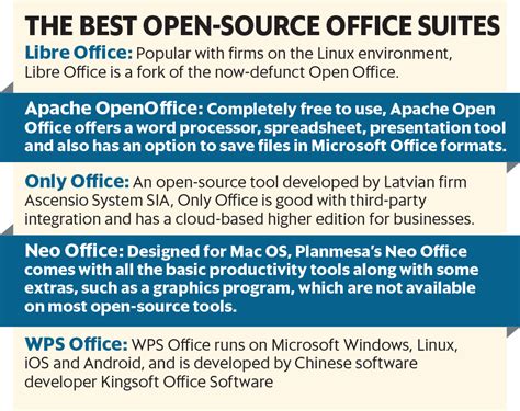 Image result for Open Source Software Office