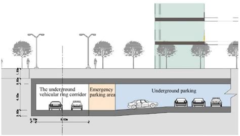 Image result for Basement Parking Circulation