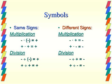 Signs When Multiplying に対する画像結果