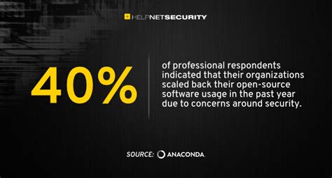 Influence of Open Source Libraries On Software Security に対する画像結果