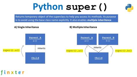 Bildergebnis für python Super
