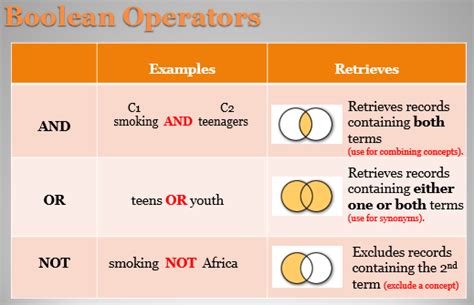 Afbeeldingsresultaten voor Search Strategy Using And/Or