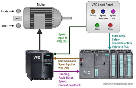 Image result for Timer Relay to Control VFD