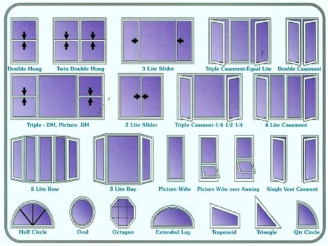 Image result for Different Types of Replacement Windows